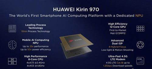 華為處理器“國產(chǎn)化”的真相 集成電路設(shè)計(jì)背后的全球協(xié)作與自主創(chuàng)新